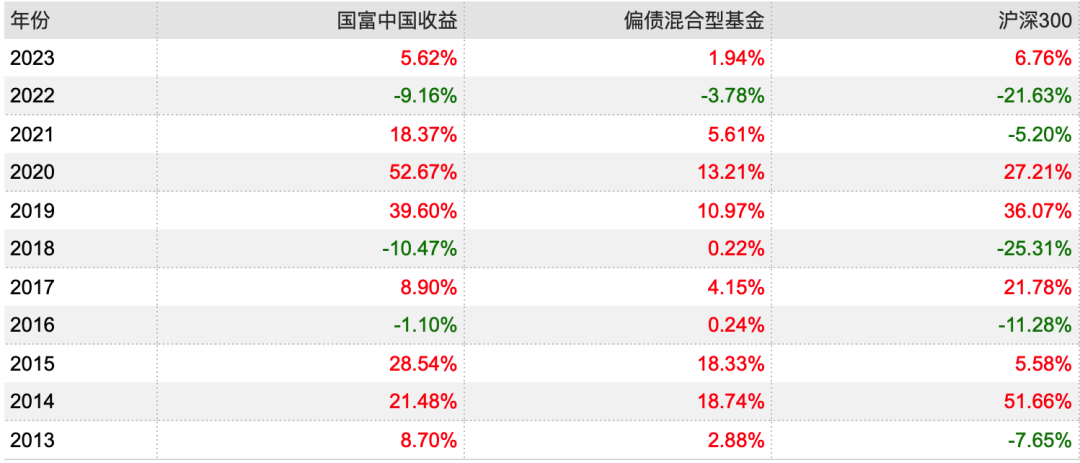 优秀基金经理，规模一定大到没超额？| 从基民韭菜到老鸟