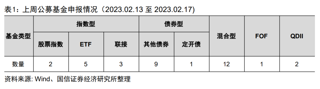 重要货币基金监管新规发布，全面注册制规则发布实施【国信金工】