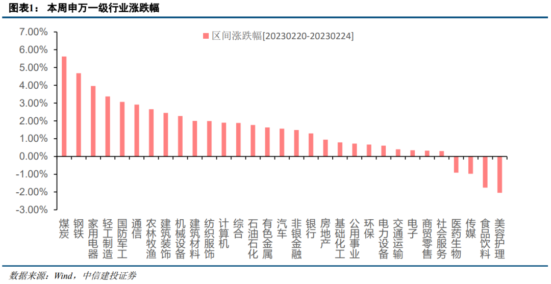 【中信建投策略】春季行情进入鱼尾阶段