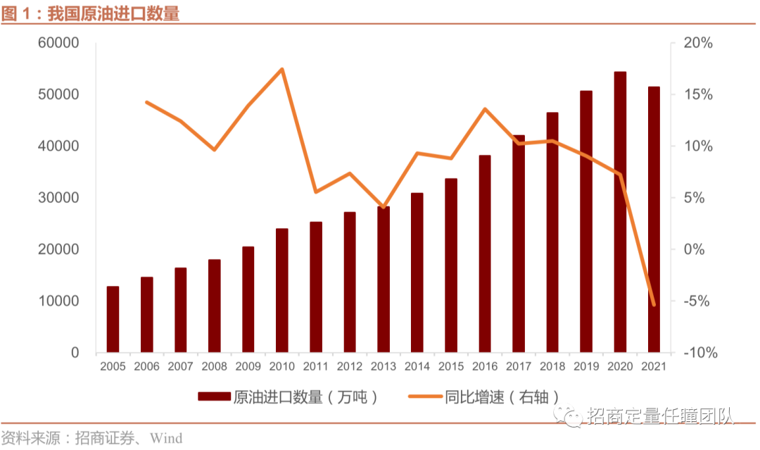 能源革命方兴未艾，精准布局分享产业红利