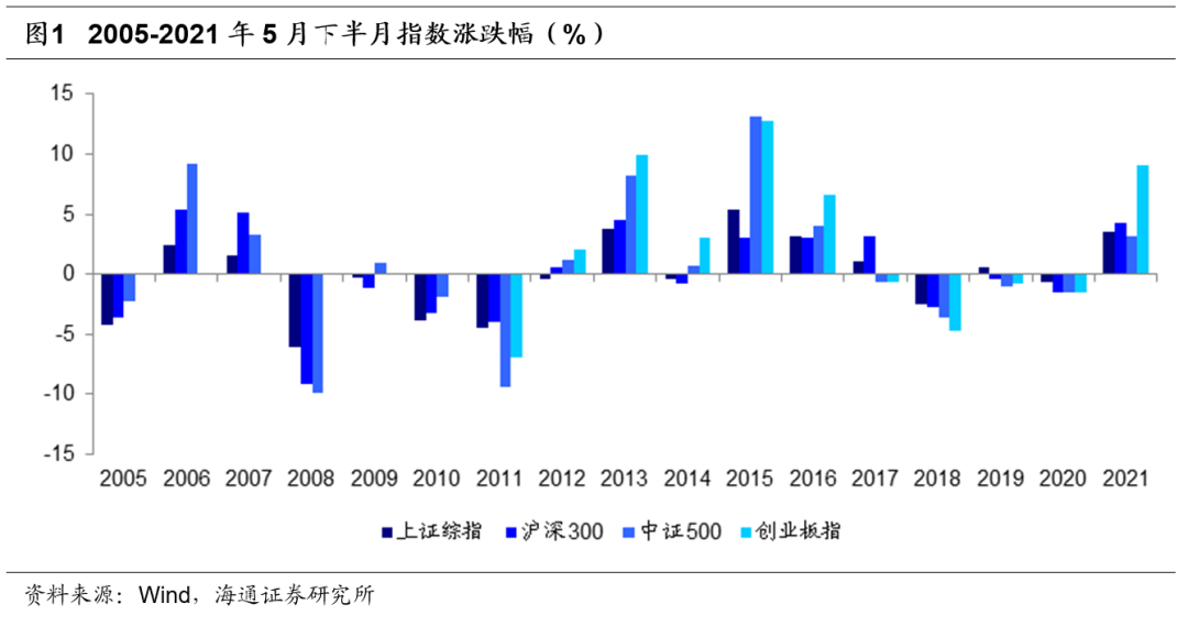 【海通金工】震荡上行之势有望延续，看好小盘成长风格的复苏​