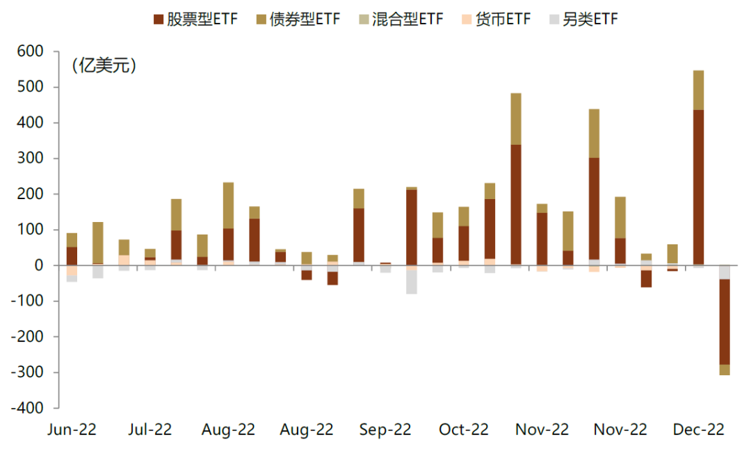 中金 | ETF与指数产品：国内宽基ETF资金大幅流入，医药主题流出明显