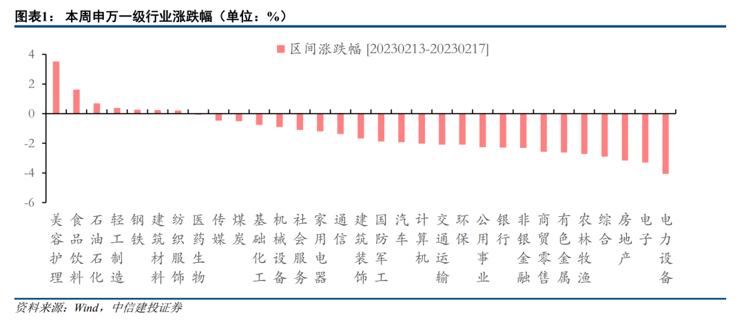 【中信建投策略】回避过热主题，聚焦基本面