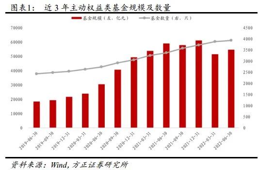 【方正金工】基于Wind偏股混合型基金指数的增强选股策略——多因子选股系列研究之七