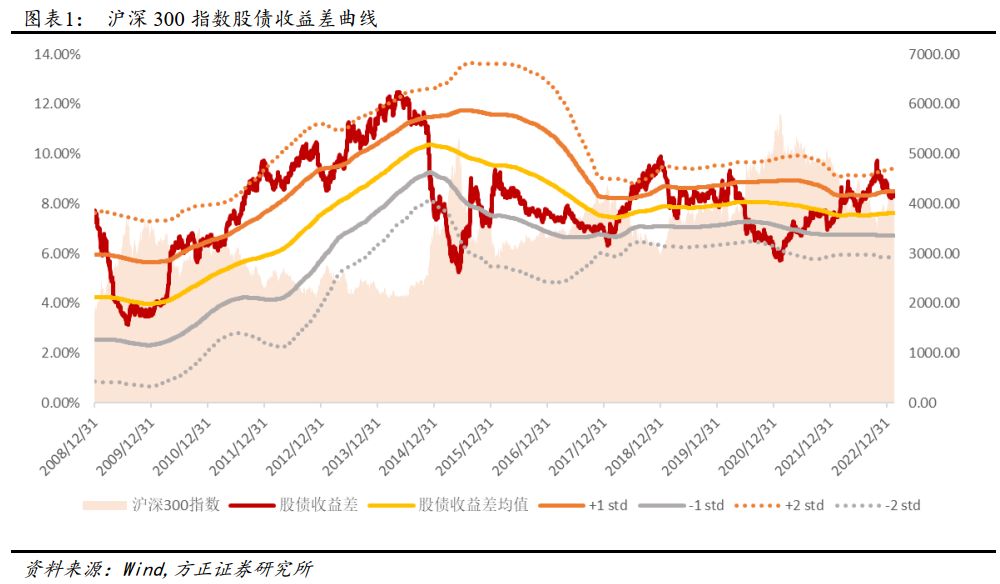 【方正金工】上周四大量化组合全部战胜基准，“球队硬币”因子今年以来多空收益10.08%——金融工程周报20230218