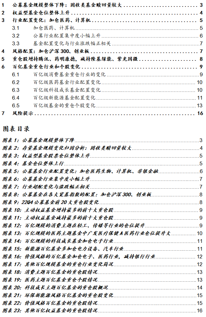 仓位整体上行，行业加仓医药、计算机   ——公募基金2022年4季度报告点评