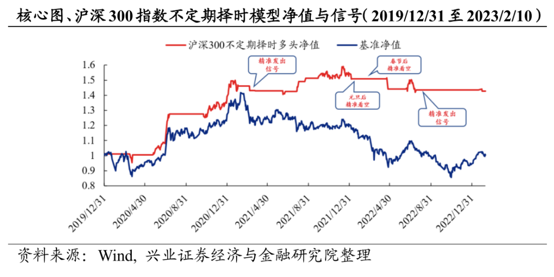 市场维持震荡，小盘优于大盘