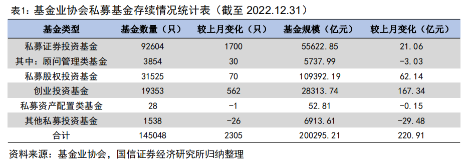 私募指增产品超额持续回暖【国信金工】