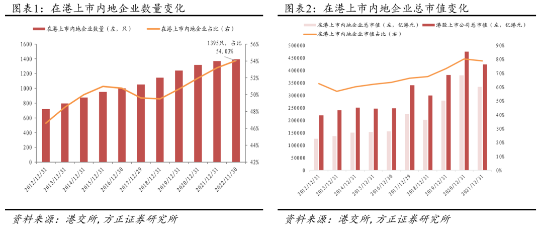 【方正金工】冬去春来，迎接“后疫情时代”港股互联网的三重拐点—中证港股互联网指数投资价值分析