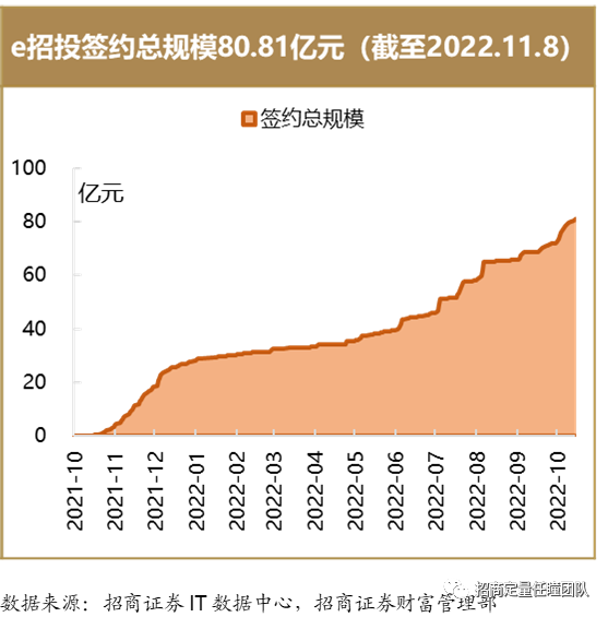 招商证券陈文招：基金投顾是如何挑选和投资产品的？