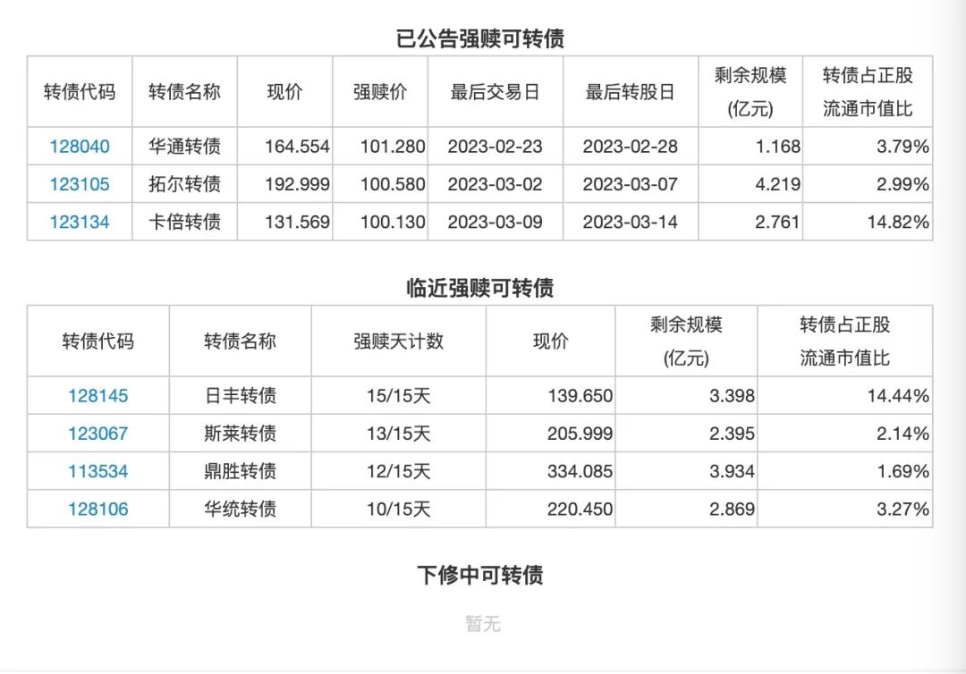 2月8日投资提示：华锋股份股东拟减持不超2%股份