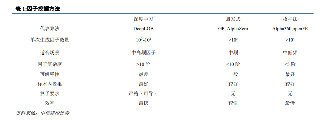 深度专题122：“逐鹿”Alpha 专题报告--基于openFE的基本面因子挖掘框架