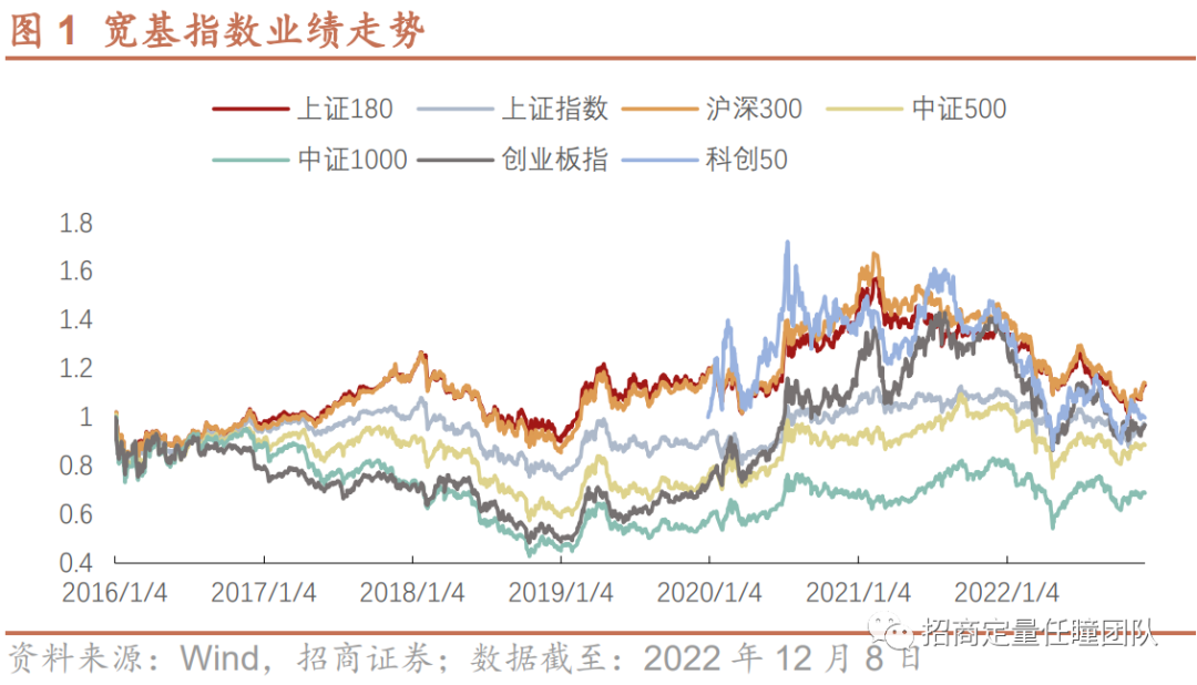 中国特色估值体系下，优质国企价值有望重塑