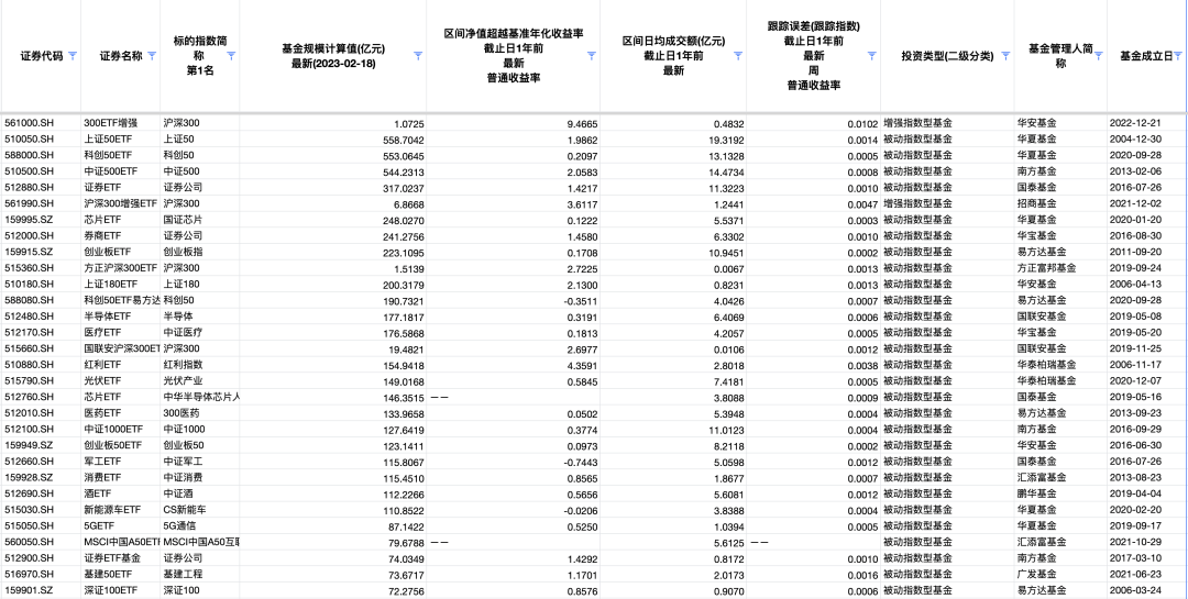 股票ETF筛选指引 (2023-02-23版)