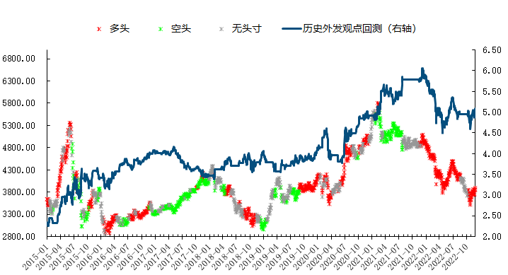 防疫兼顾经济，A股中期上行