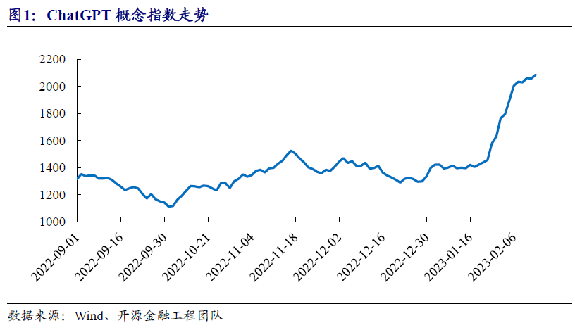 哪些基金产品重仓ChatGPT？ | 开源金工