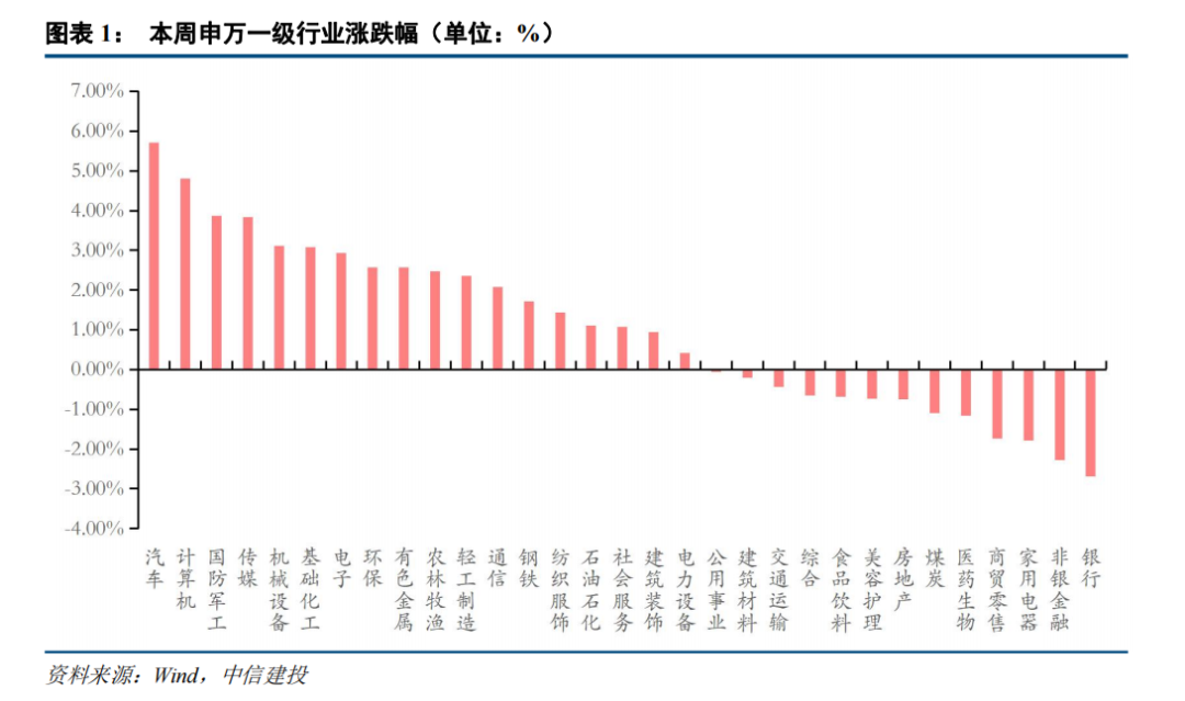 【中信建投策略】春季行情下半场