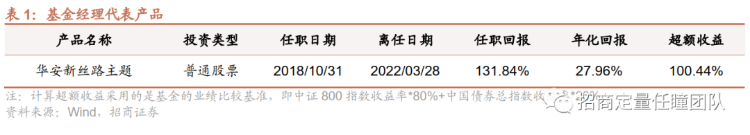 对话基金经理 | 汇添富基金谢昌旭：聚焦持续成长，追求中长期复利