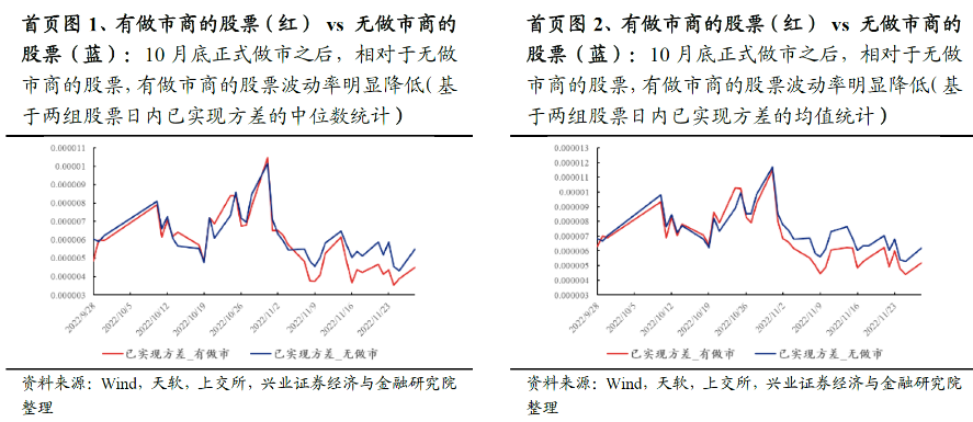 做市商给科创板股票带来了什么变化？——市场微观结构实证观察