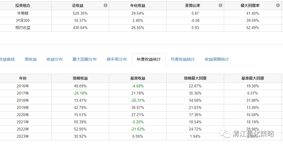 清江多因子量化教程八：将盗版进行到底