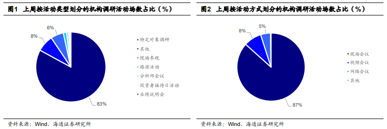 【海通金工】机构调研跟踪（2023.02.06-2023.02.10）