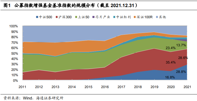 “海量”专题（207）——高频因子还是行业暴露：多因子指数增强策略的突围选择