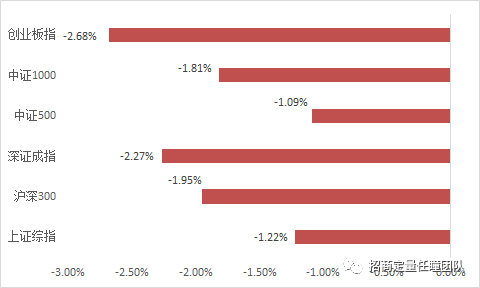 招商定量 | 价值和小盘风格相对占优，分析师情绪因子值得关注