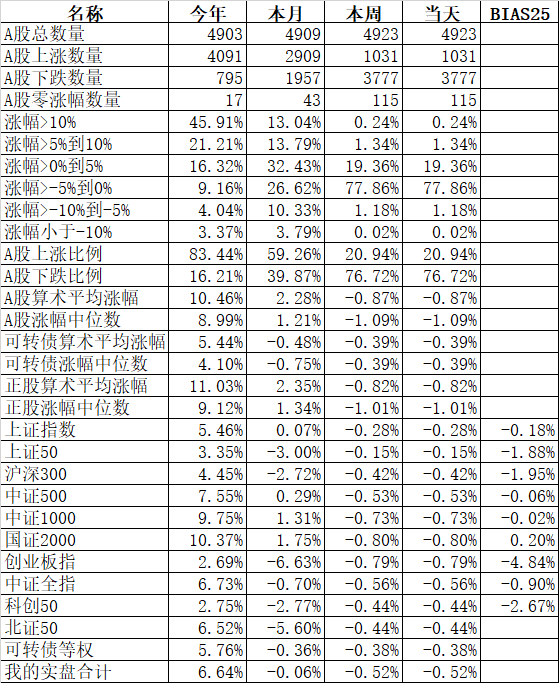 后浪来了