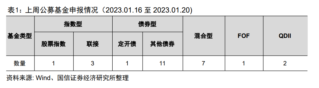 四季度公募非货基规模排名出炉【国信金工】