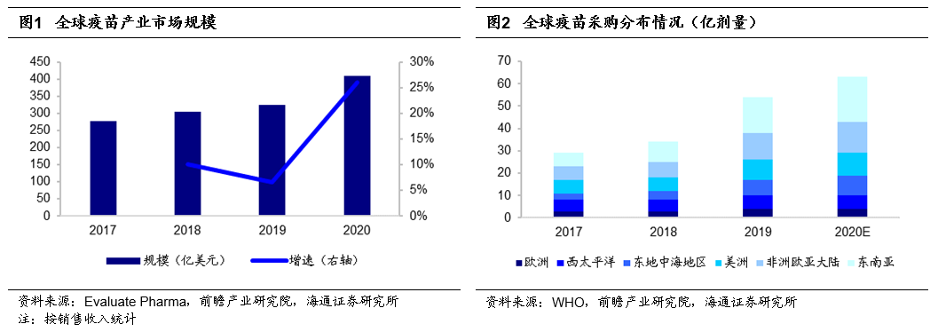 布局后疫情时代