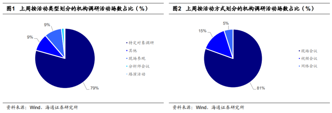 【海通金工】机构调研跟踪（2023.02.13-2023.02.17）