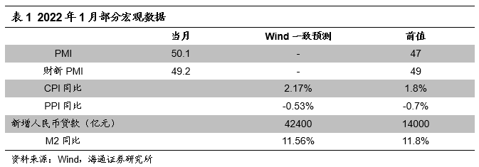 【海通金工】A股或将重拾升势，继续看好成长风格