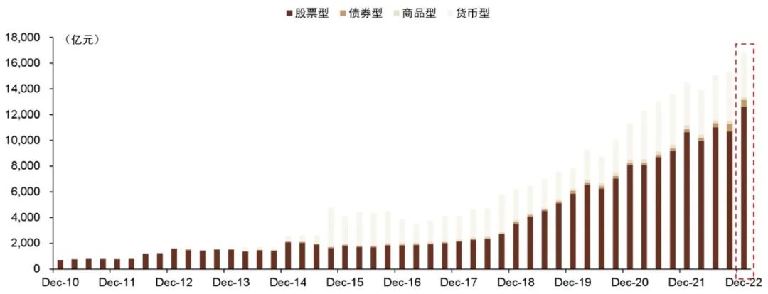 中金 | ETF行业2023年度展望：千帆竞发，继往开来