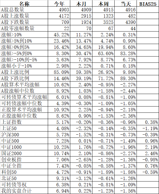 今天为什么大跌？