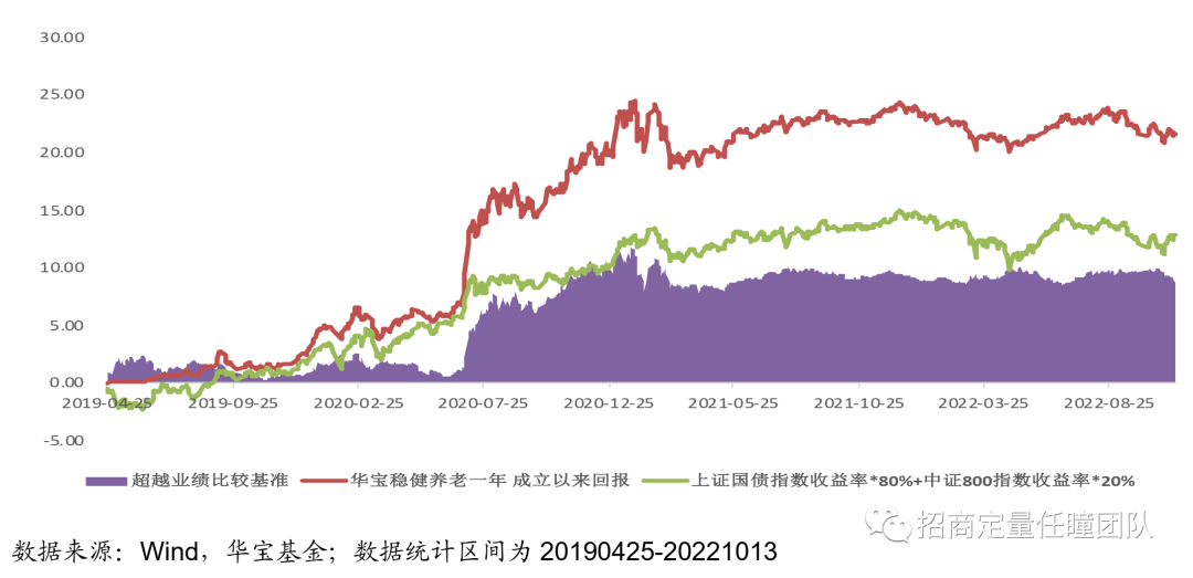 华宝基金孙梦祎 | 定性为主的穿透型FOF选基策略