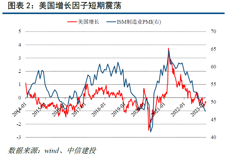 中国处于普林格周期经典复苏阶段，重点把握权益做多机会——资产因子与股债配置策略2月