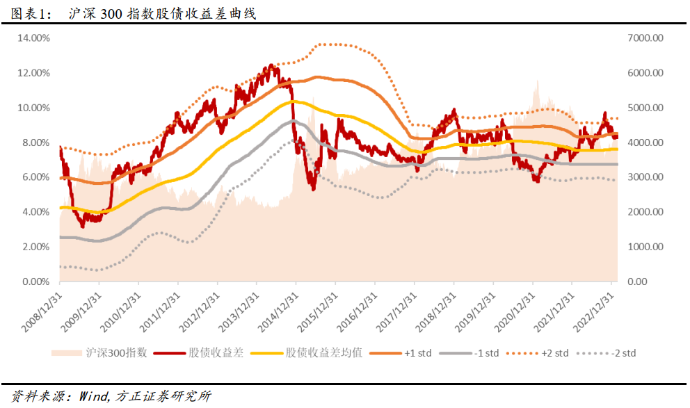 【方正金工】年初以来885001优选组合战胜基准4.45%，“球队硬币”因子多空收益10.12%——金融工程周报20230225