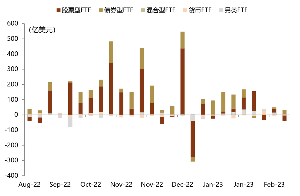 中金 | ETF与指数产品：资金大幅流出中小盘宽基指数