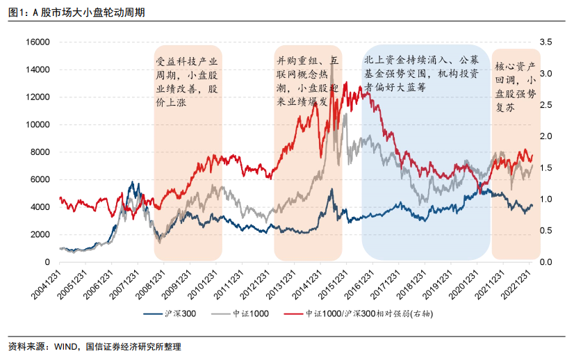 中小盘崛起：乘风而上，顺势而为