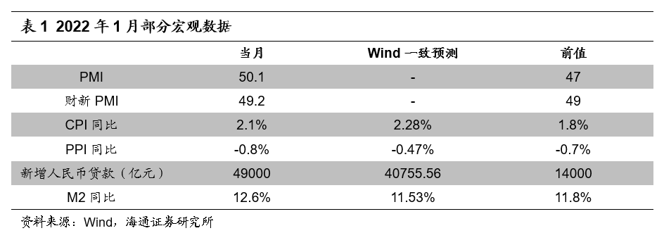 【海通金工】全面注册制下，A股有望迎来上涨行情