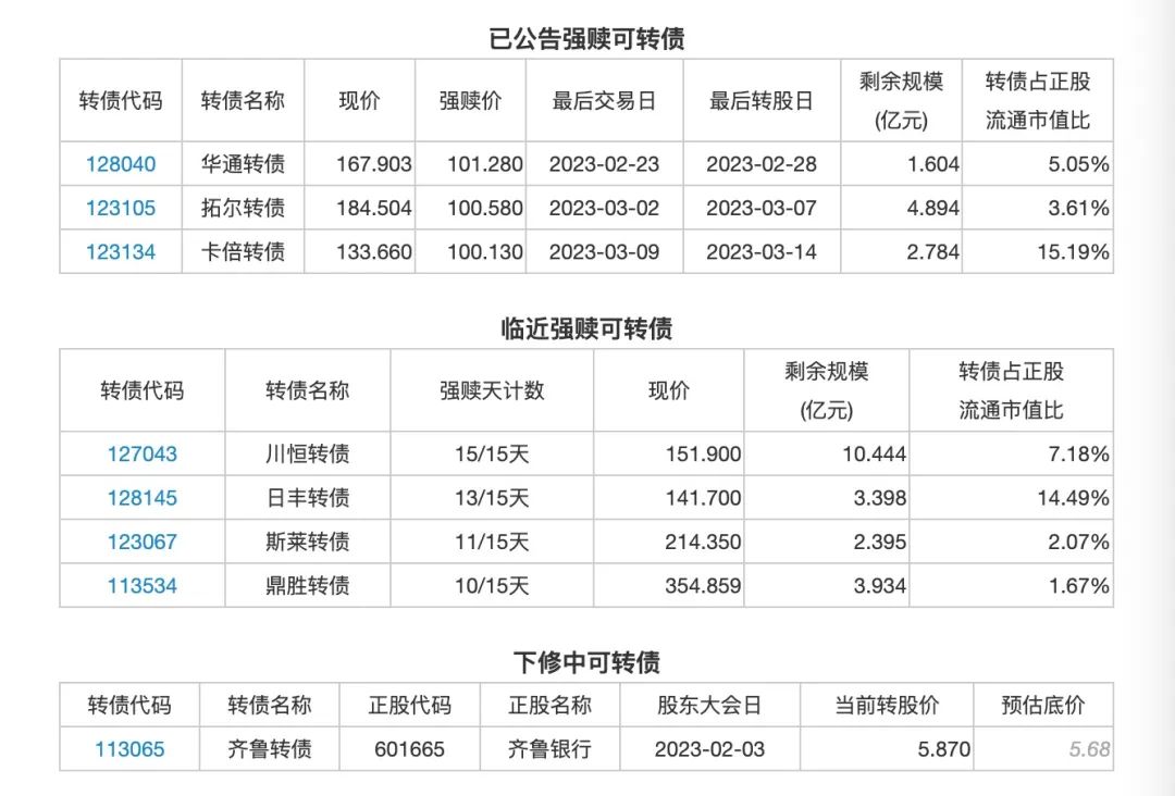 本周热点：各位这几年涨工资了吗？