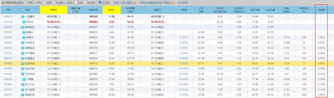 2月7日投资提示：北交所新股第2023号文明进入恒纪元