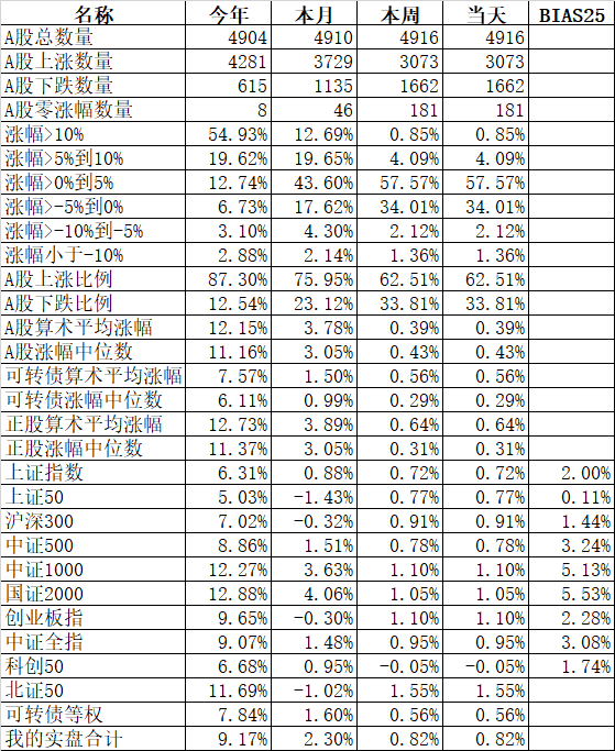 股东数和市值有多大关系？