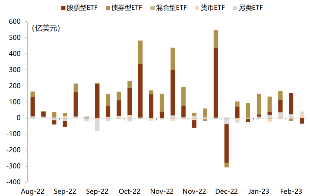 中金 | ETF与指数产品：国内市场资金大幅流出股票宽基指数