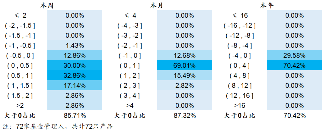 【海通金工】私募量化策略好起来了？（量化基金周报0130-0203）