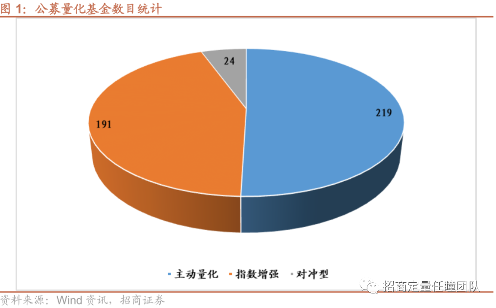 行而不辍，未来可期——公募量化基金2022年度盘点