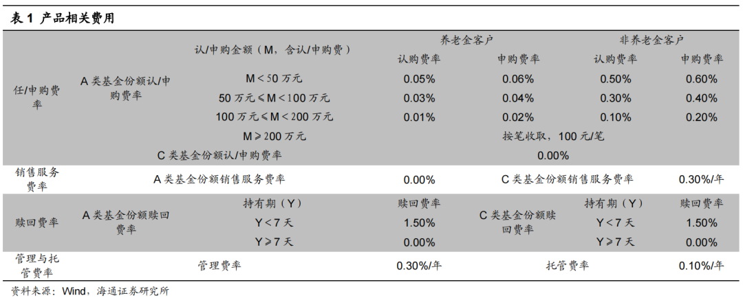 固收老将的回归首秀——合煦智远稳进纯债基金投资价值分析