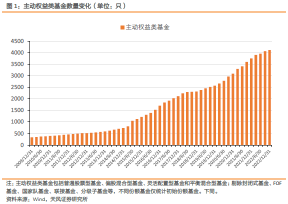 2022Q4主动权益类基金又加配了哪些行业?