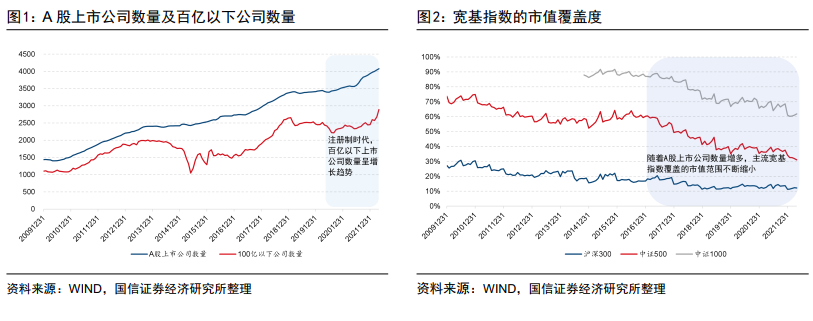 小盘股投资新风尚