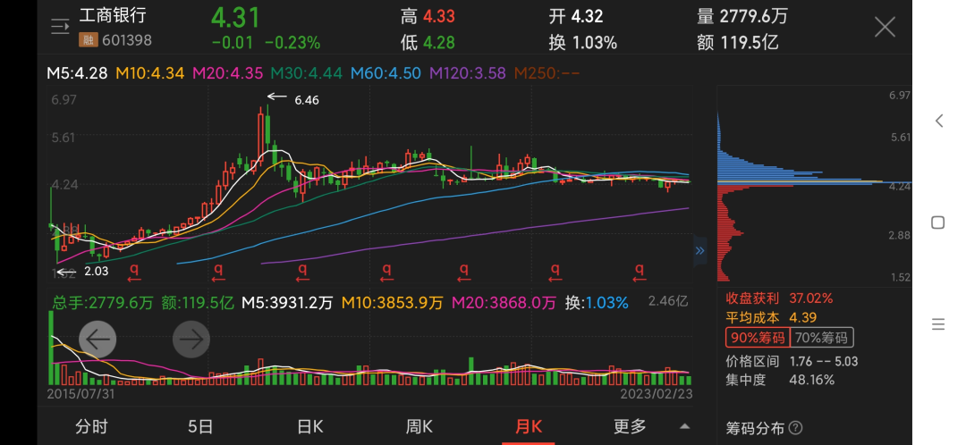 融资买工商银行稳不稳